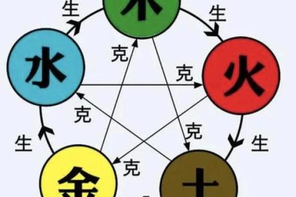 揭秘命理:如何通过数字判断金命与木命? 揭秘命理:如何通过数字判断金命与木命?