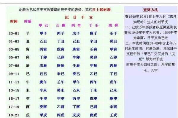 壬寅虎年初六的命运解读：探索生辰八字中的深意与运势