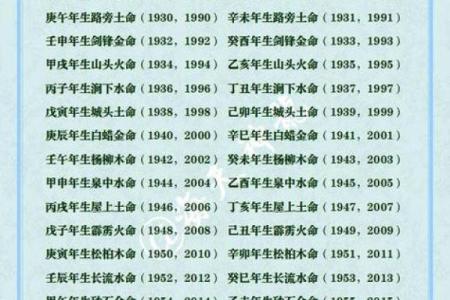揭秘命理：如何通过数字判断金命与木命？
