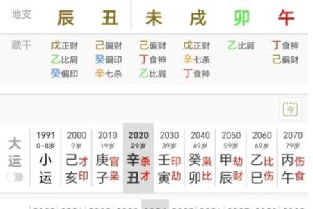 母亲木命之下，最佳命格如何选择？孩子命理解析