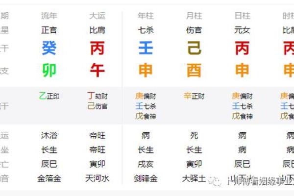 揭开壬申年的命格之谜:如何辨识与解读 揭开壬申年的命格之谜:如何辨识与解读