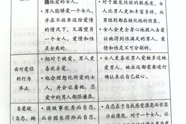 男女命理解析:天生性格与人生轨迹的奥秘 男女命理解析:天生性格与人生轨迹的奥秘
