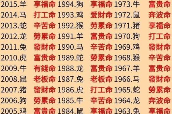 生肖牛:1985年出生的人命运解析与生活智慧 生肖牛:1985年出生的人命运解析与生活智慧