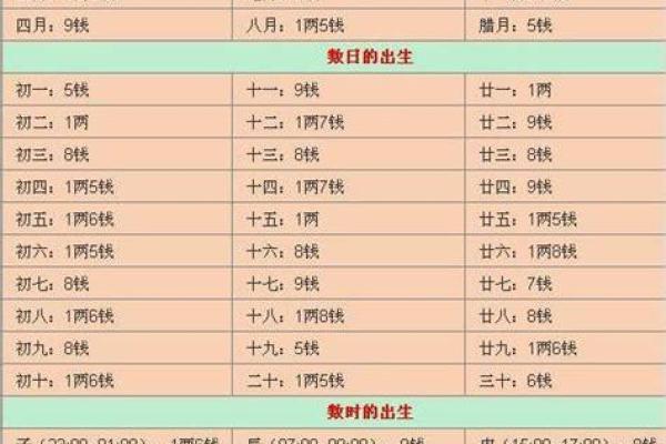 七九年八月十二的命运解析与人生启示