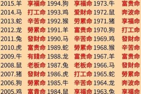 生肖牛：1985年出生的人命运解析与生活智慧