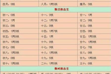 七九年八月十二的命运解析与人生启示