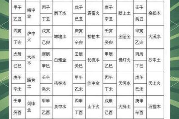 揭秘五行命理:了解你的生辰与命运 揭秘五行命理:了解你的生辰与命运