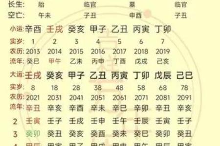 什么叫八字无正财男命？解读其背后的命理玄机与生活启示