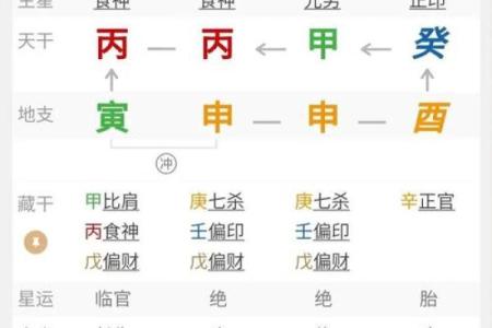 甲木命：探索天干之中的温润力量与命运之道