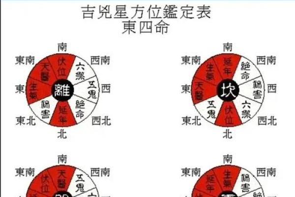 解密西四命与坎宅：居住风水对命运的深远影响