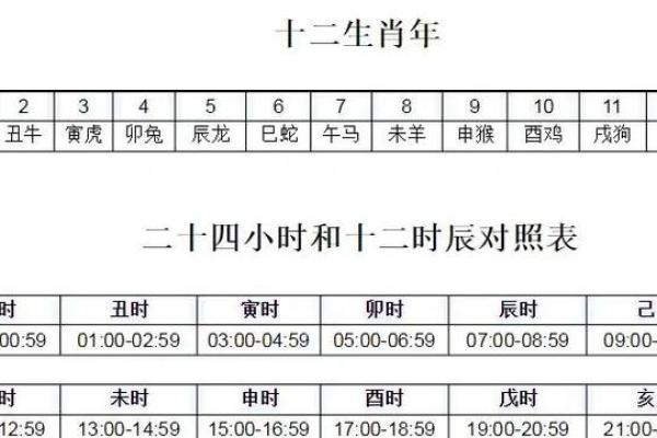 了解你的命理：通过出生日期揭示人生的秘密与机遇