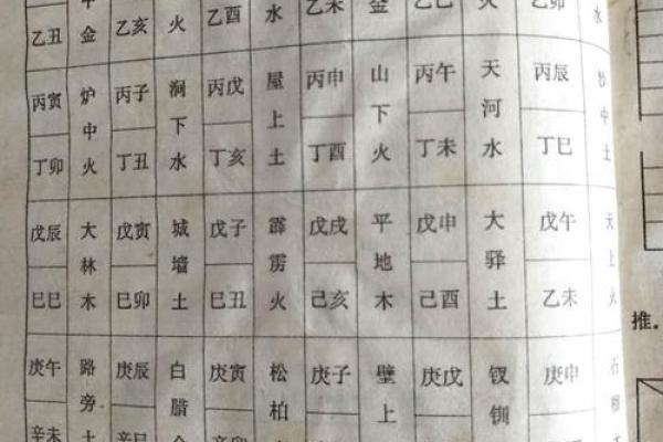 如何根据年份选择木命男孩的最佳出生时机