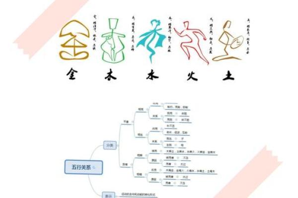 根据年代五行属性了解你的命运与个性 根据年代五行属性了解你的命运与个性