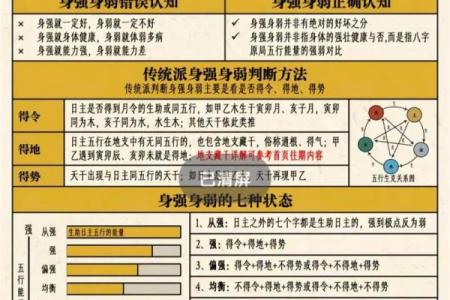 揭秘四柱命理：探寻命运背后的秘密与智慧