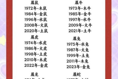 十二生肖与命理：每个属相出生的最佳命运解析