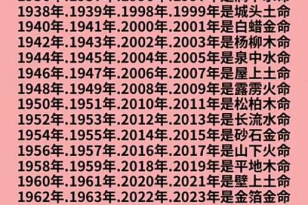 山头火命女与其他命理搭配的最佳组合探秘