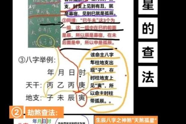 如何确定自己的命格：了解女性命理的秘密和方法