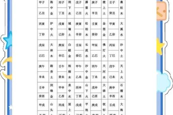 壬申时出生者的五行命理解析与性格特征