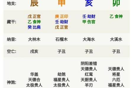 从女命八字看两个官的深意与人生影响
