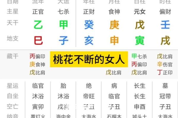 揭秘桃花命女的八字特征与命运轨迹