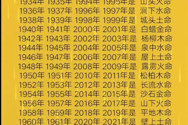 1996年阳历2月4日出生的命理探秘:命运与性格的深度解析 1996年阳历2月4日出生的命理探秘:命运与性格的深度解析