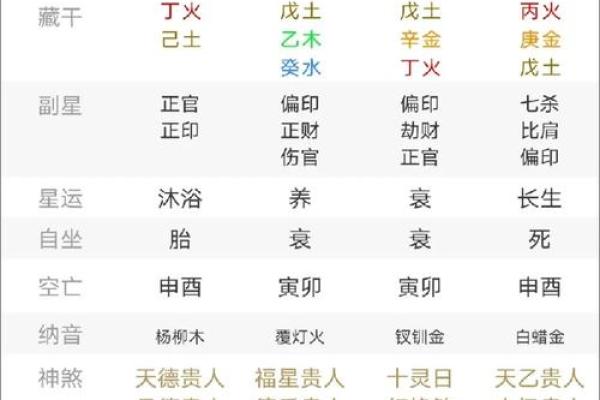 属金命居住方位解析：助你提升运势的关键