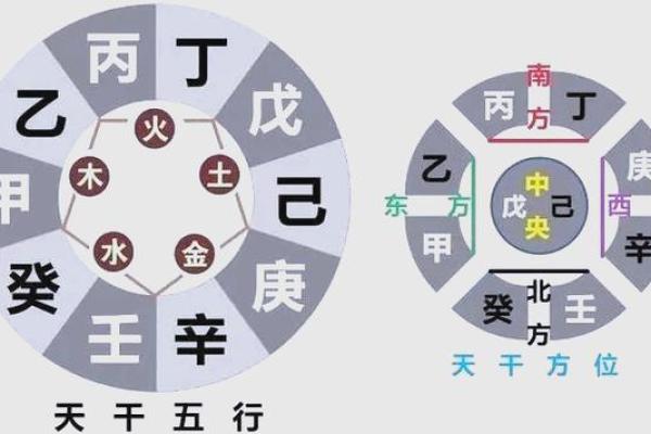 属金命居住方位解析：助你提升运势的关键