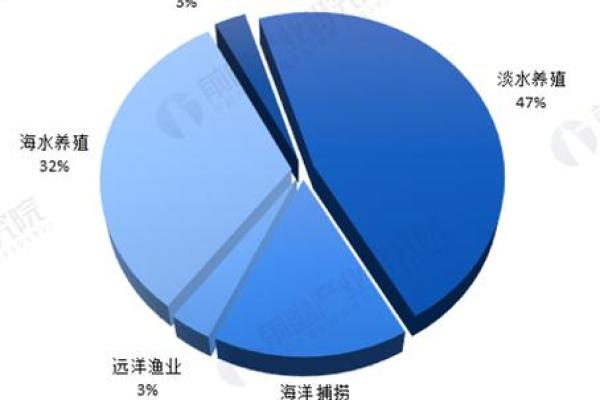 适合从事水产行业的命理分析与职业发展建议