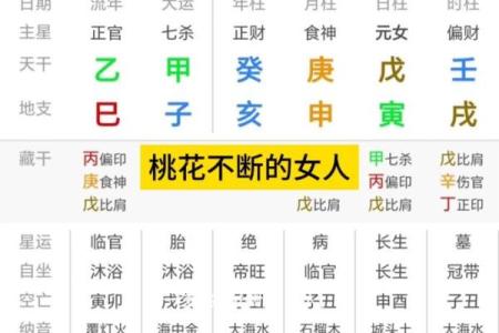 揭秘桃花命女的八字特征与命运轨迹
