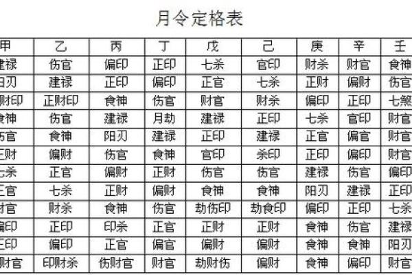 女命必看:解析哪些八字命理易嫁入豪门 女命必看:解析哪些八字命理易嫁入豪门