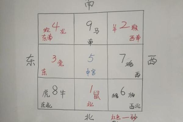 如何查找自己命里缺什么,让运势更顺畅 如何查找自己命里缺什么,让运势更顺畅