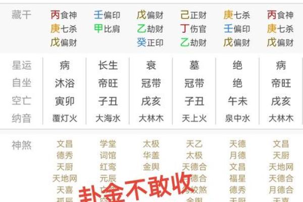 如何查找自己命里缺什么,让运势更顺畅 如何查找自己命里缺什么,让运势更顺畅