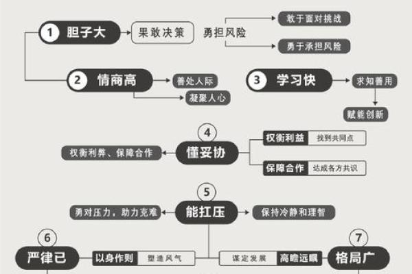 能做老板的命格特征分析,让你掌握成功秘诀! 能做老板的命格特征分析,让你掌握成功秘诀!