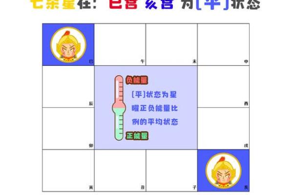 七杀星坐辰时命格：揭示独特命理解析与人生智慧