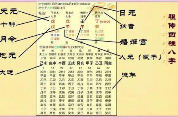 女命时柱有绞煞的深层解析与影响