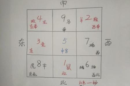 如何查找自己命里缺什么，让运势更顺畅