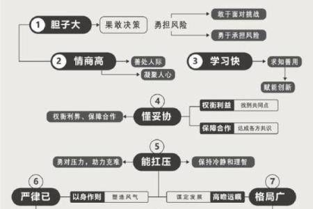 能做老板的命格特征分析，让你掌握成功秘诀！