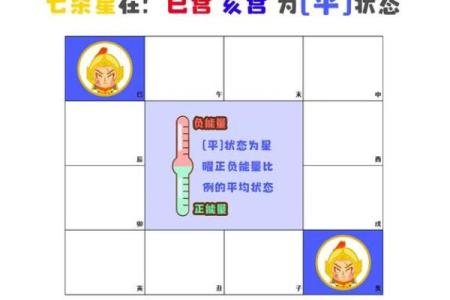 七杀星坐辰时命格：揭示独特命理解析与人生智慧