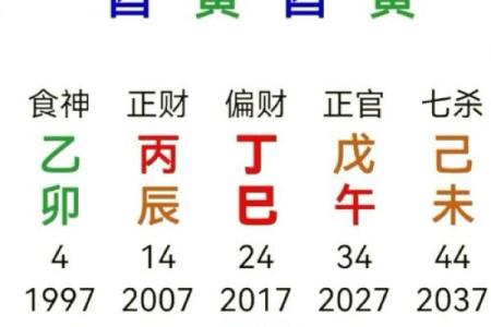 伤官女命的最佳配偶解析：最佳缘分与幸福的结合之道