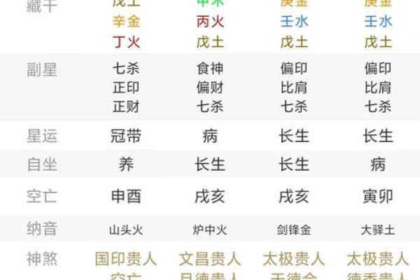 木为财星的人命理解析:运势、性格与事业发展机遇 木为财星的人命理解析:运势、性格与事业发展机遇