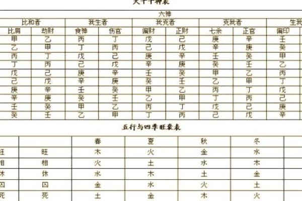 从女命八字看怀孕时机,揭示生育的奥秘与方法 从女命八字看怀孕时机,揭示生育的奥秘与方法