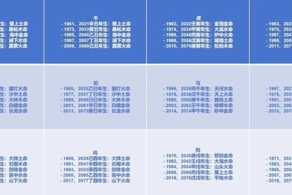 壁上土命的人,如何运用命理优势提升生活品质? 壁上土命的人,如何运用命理优势提升生活品质?