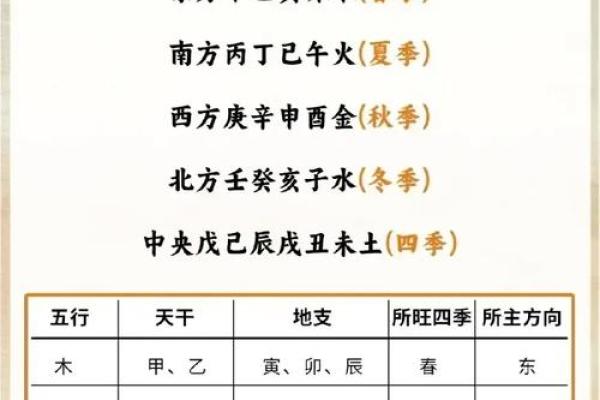 揭秘五行生克:深入了解木命、水命、火命、土命、金命的奥秘 揭秘五行生克:深入了解木命、水命、火命、土命、金命的奥秘