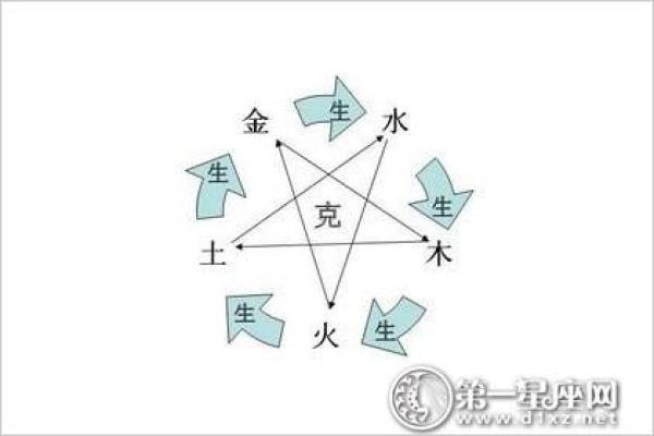 十六层房子的五行属性与命理解析 十六层房子的五行属性与命理解析