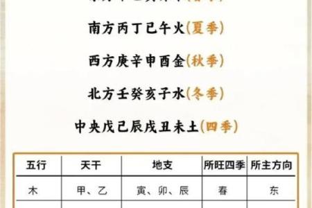 揭秘五行生克：深入了解木命、水命、火命、土命、金命的奥秘