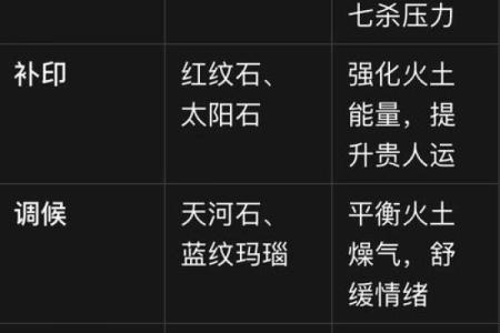 解读命格 如何看懂自己的性格与运势，找到属于你的成功之路