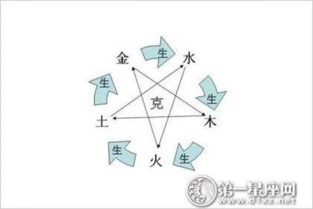 十六层房子的五行属性与命理解析