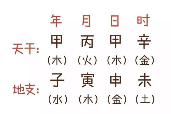 解读数字84的五行命理及其深远影响