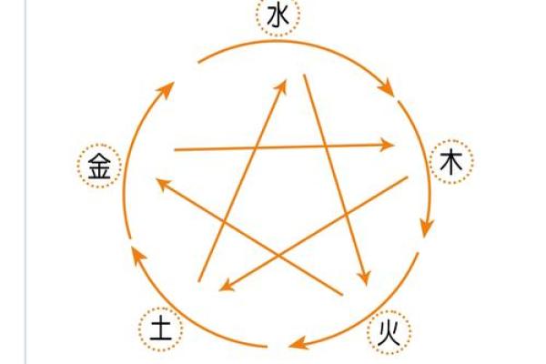 如何查命理五行缺什么,助你了解自身性格与运势 如何查命理五行缺什么,助你了解自身性格与运势