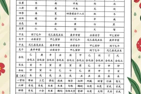 如何查自己是什么命格，让你更了解自己的人生轨迹！